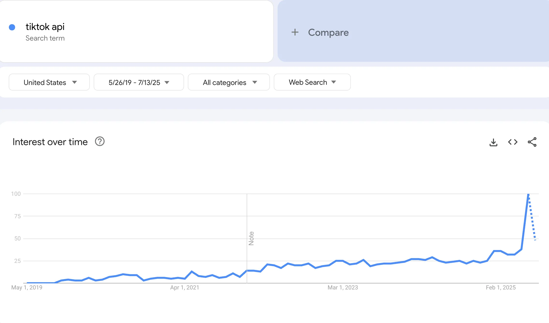 Google Analytics showing TikTok API search traffic